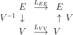 [;\begin{array}{rcccl}&E&\stackrel{L_{EE}}{\longrightarrow}&E&\\V^{-1}\!\!\!&\downarrow&&\uparrow&\!\!\!V\\&V&\stackrel{L_{VV}}{\longrightarrow}&\!\!\!V&\\ \end{array};]